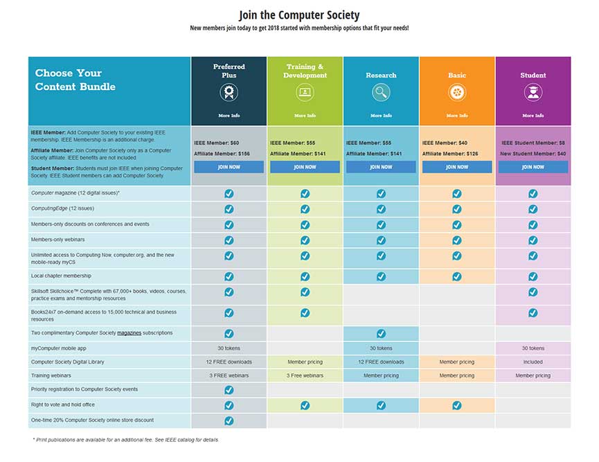 IEEE Computer Society membership types grid, desktop