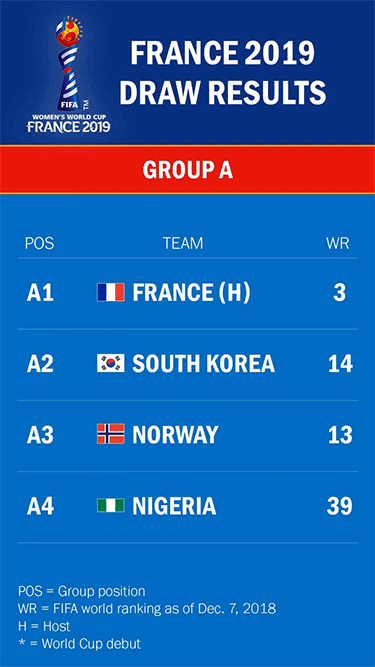 Our Game Magazine World Cup Draw gif